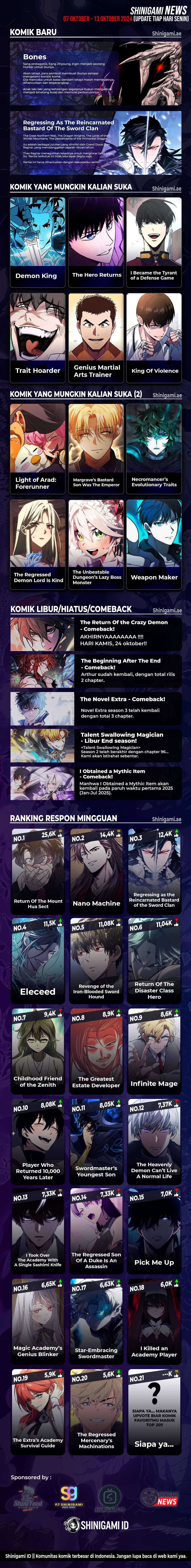 The Greatest Estate Developer Chapter 165 - halaman 18