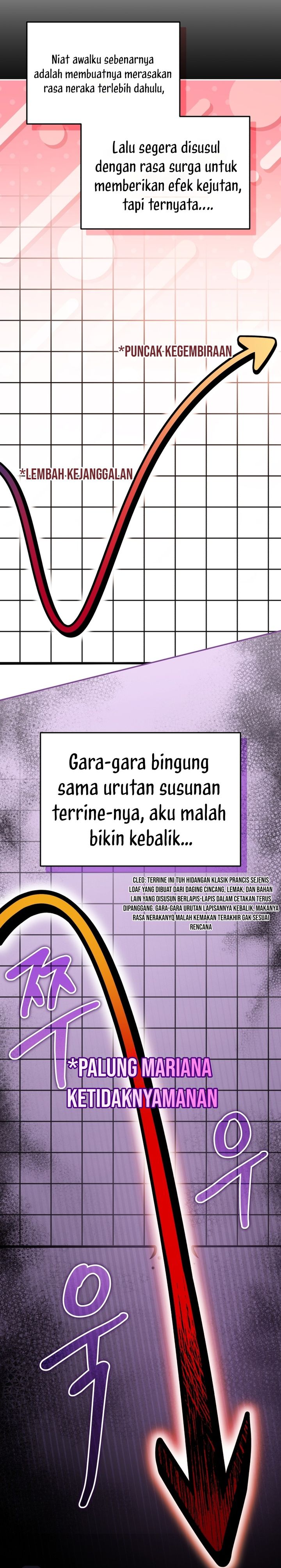 Bizzare Restaurant Chapter 89 - halaman 15