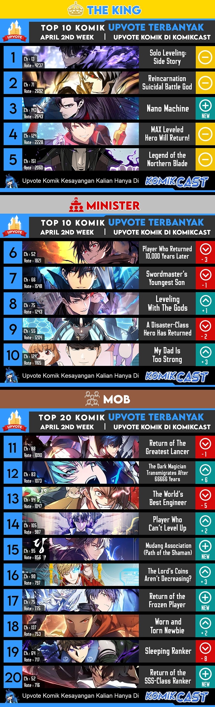 Revenge of the Iron-Blooded Sword Hound Chapter 2 - halaman 42