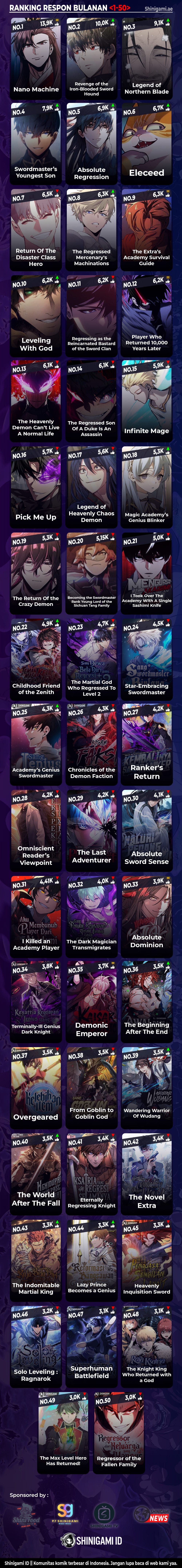 Leveling With the Gods Chapter 124 - halaman 20