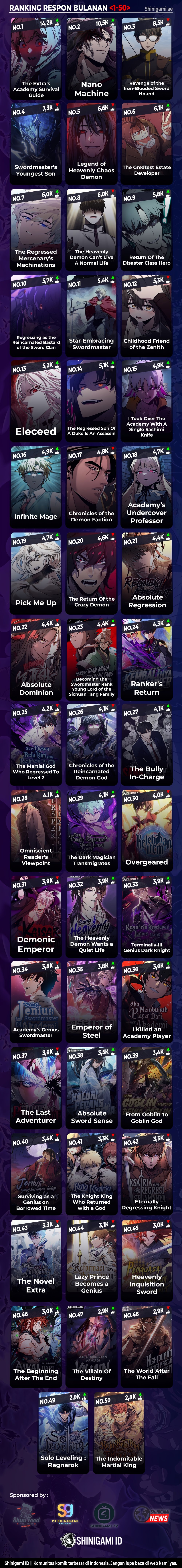 Leveling With the Gods Chapter 126 - halaman 18