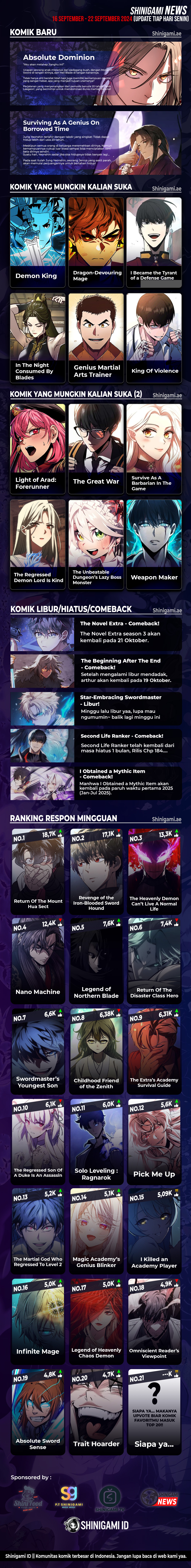 Legend of the Northern Blade Chapter 195 - halaman 15