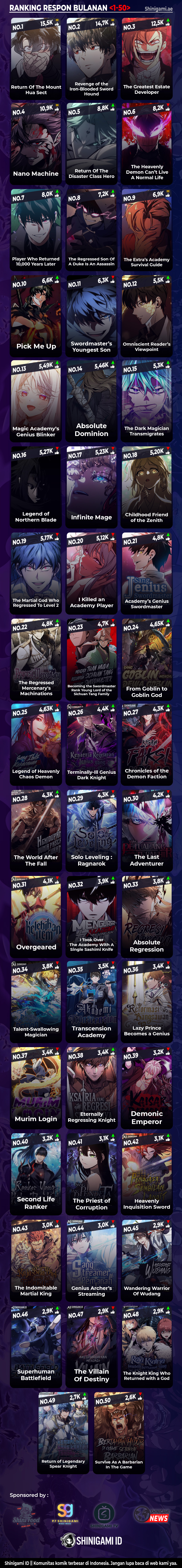 Legend of the Northern Blade Chapter 196 - halaman 15