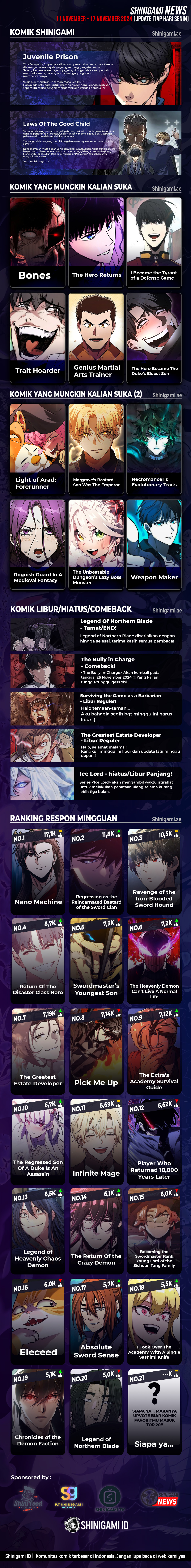Leveling With the Gods Chapter 122 - halaman 20