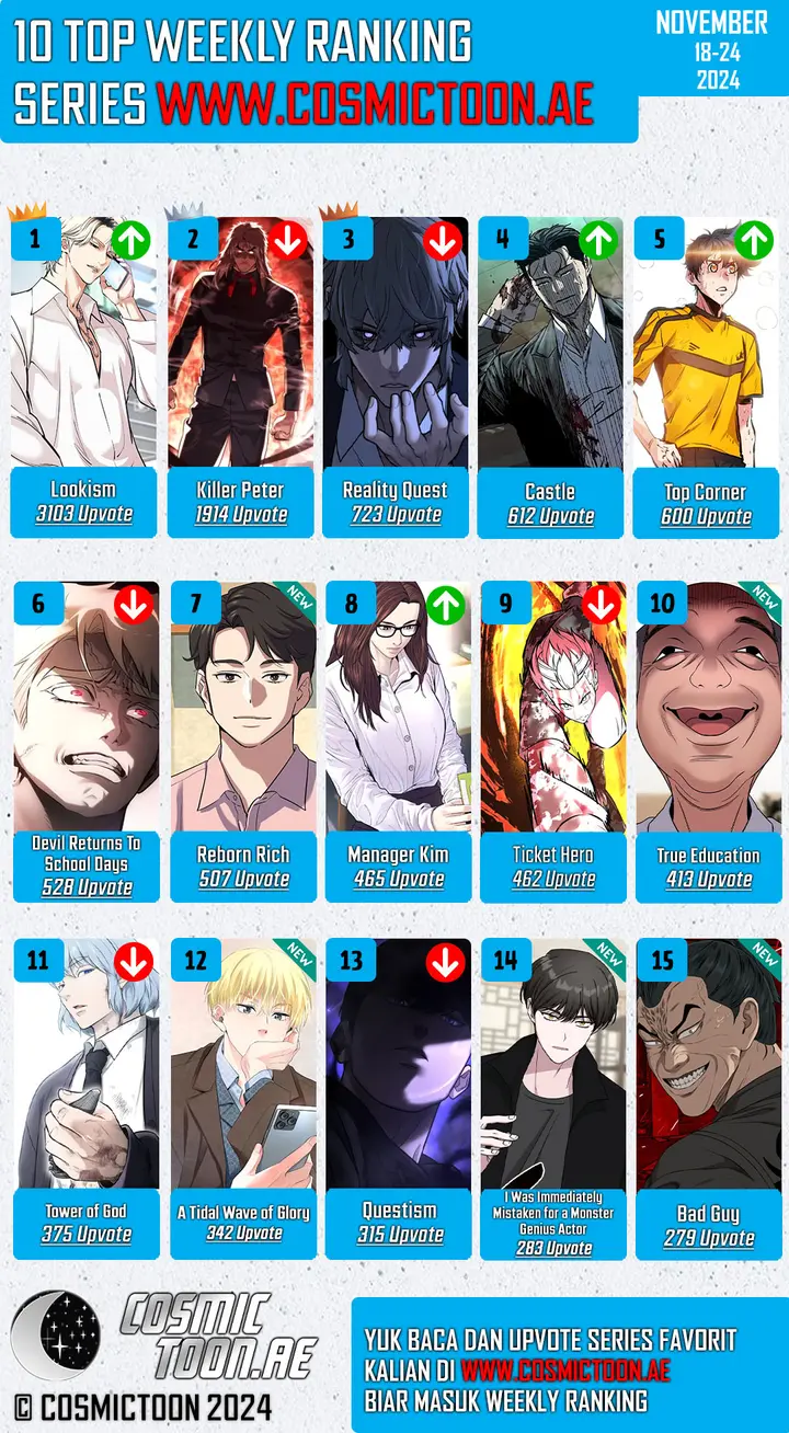 Tower of God Chapter 652 - halaman 49